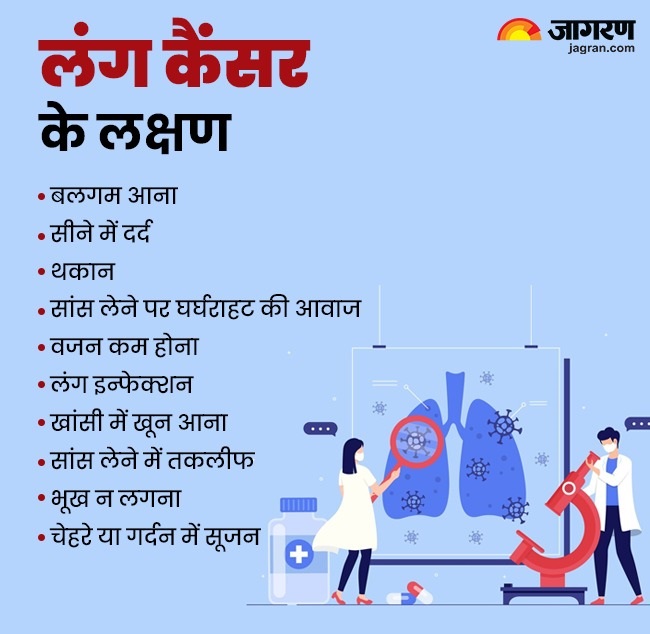 World Lung Cancer Day